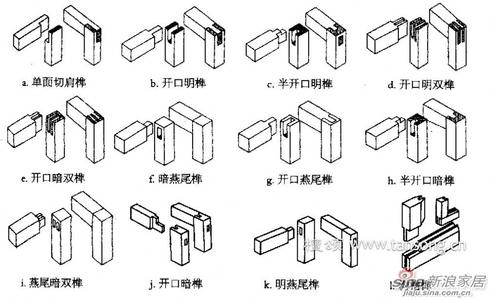 常见的榫卯结构 【图解】常见榫卯的拆装