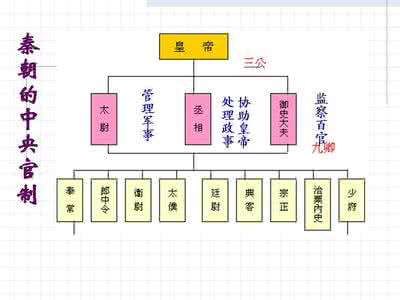 六部九卿 六部尚书 汉代中央机构中的九卿更多是办理皇室内廷事务的家务官，到了唐代，六部尚书明显成为管理国家政务的机构。这