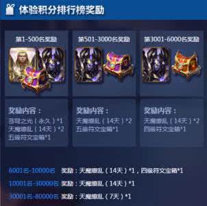 h1z1赛季奖励是什么 赛季奖励是什么？