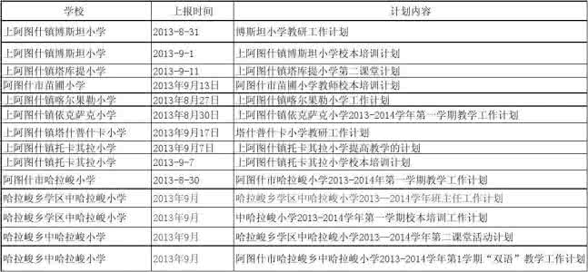 小学学校教研工作计划 学校教研工作计划 2015年学校教研工作计划_学校教研工作计划