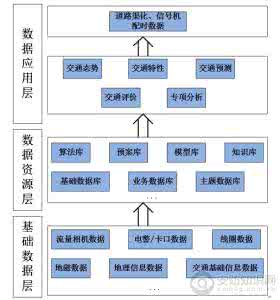 逻辑命令or的意义 “……也不是,……也不是”的逻辑意义分析