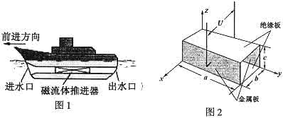 磁流体船 磁流体 磁流体推进船的动力来源于电流与磁场间的相互作用。图1是在平静海面上某实验船的示意图，