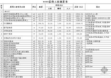装修造价预算表 装修造价预算 【装修造价】装修造价的预算