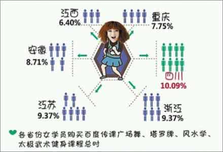 十二星座学霸排名大全 星座大数据 | 明星“学霸”们的星座格局是怎样的？说实话我很羡慕！