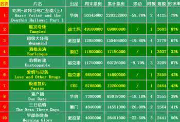 资金预算编制的要点 十大不得不看的电影 家庭装修预算表 十大要点你不得不看