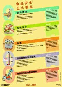 春节期间食品安全 省食药监局发布春节期间餐饮食品安全消费提示