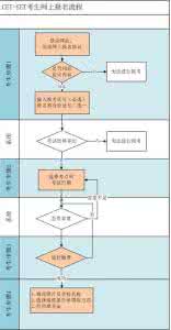 大学英语四级口语考试 2014年大学英语四级口语考试报名流程