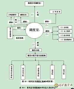 事故应急救援预案 事故应急救援预案 各类事故的应急救援预案