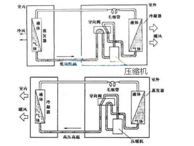 家用空调原理图 空调制冷原理图 家用空调原理图,家用空调制冷原理