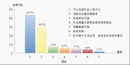 生活方式与健康的关系 喝水方式关系健康