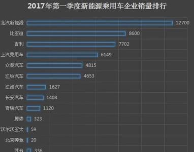 车宇世界 车宇佳 我从世界看见自己,你从自己看向世界——读《看见》 人人网日志帝的分享