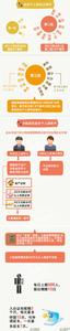 飞机携带行李规定 1图看懂行李携带禁忌