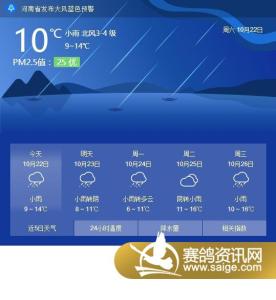 2014年10月27日安阳天气预报