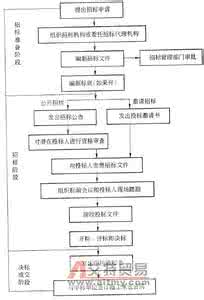 确定施工程序 怎么确定施工程序？