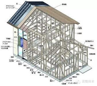 汶川地震抗震救灾视频 地震频发，哪种房屋结构最抗震？