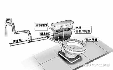 抽水马桶如何安装 抽水马桶 抽水马桶如何安装?