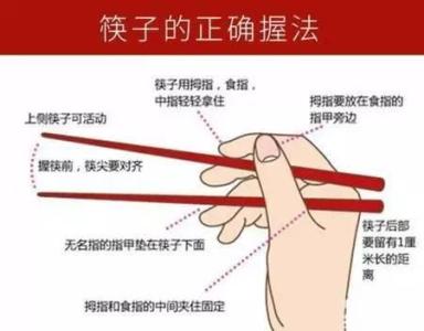 维a酸乳膏的正确用法 筷子正确用法