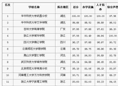 2017工科高校实力排名 2017年全国各省高校实力排名, 来看看各省哪所大学最具实力!