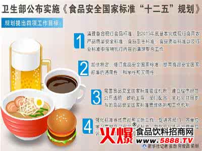 食品相关产品实施细则 2015年12月起实施的食品及食品相关标准汇总