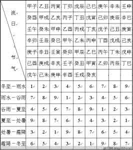 紫微斗数飞星排盘 日紫白入中飞星表