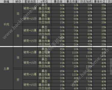 白狼暴击如何计算 白狼暴击如何计算？