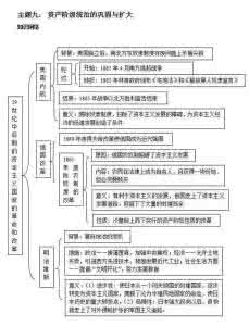 初中历史知识点框架图 太方便了，有了这张中学历史知识框架图，不用翻书，孩子就能掌握！