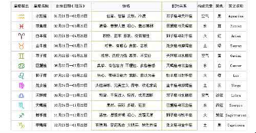 11月22日是什么星座 11月22日 11月22日是什么星座