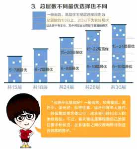 32层高楼买房楼层选择 如何选择高楼层数
