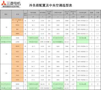 中央空调报价清单 中央空调报价清单 中央空调价格清单