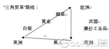 初中历史知识点大总结 初中历史大总结