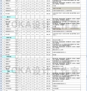 装饰工程材料清单 装饰装修工程材料清单 装修装饰材料价格清单