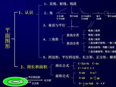 高中立体几何知识点 小学几何还不懂？记住4张图26个知识点，打好高分基础！