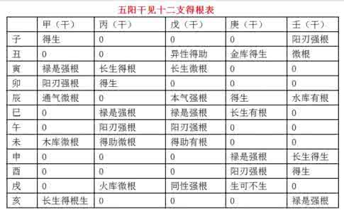 十神盲派口诀巧断语 盲派十神流口诀