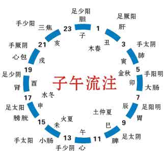 十二时辰养生法 教你看懂“十二时辰养生法”