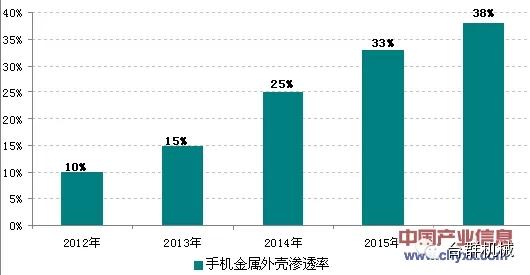 全世界最美的女人 目前全世界最美的十部手机,国产占七席,工艺水准相当高!