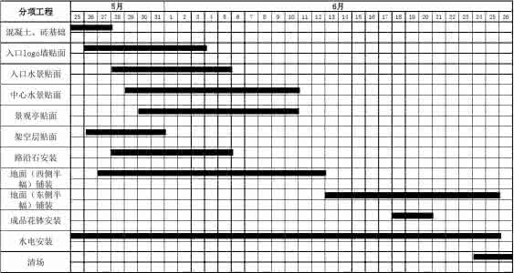 景观工程施工进度计划 某景观工程施工进度计划
