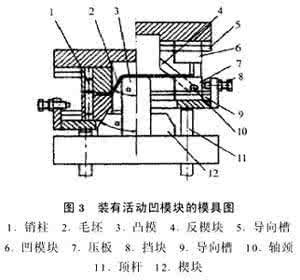 图示槽形截面悬臂梁 槽形截面零件的冲压模具