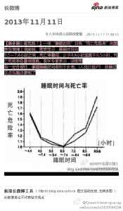 图表秀微博 【微博疯传】一张“睡眠时间”图表，你看过吗？