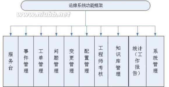 仓库管理流程图 仓库管理流程 仓库管理流程及流程图,仓库管理制度