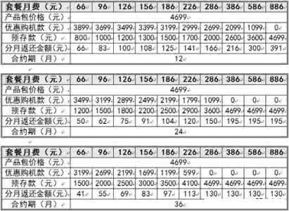 5s联通合约机套餐 联通合约机套餐介绍 苹果iphone5s 5c联通合约机套餐介绍