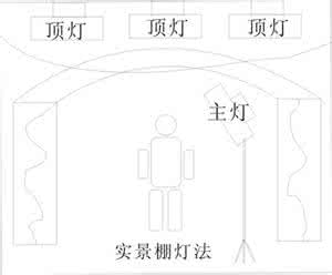 影楼布光 7种常见影楼布光法