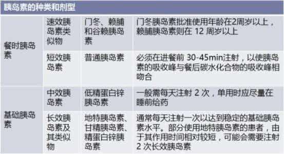 如何调整胰岛素用量 怎么调整胰岛素用量