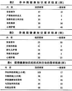 孕晚期营养需求 孕晚期营养需求 不同孕期对水果的不同需求
