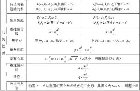 高中语文知识点归纳 高中语文知识点归纳 高中数学知识点最新归纳，实用精华