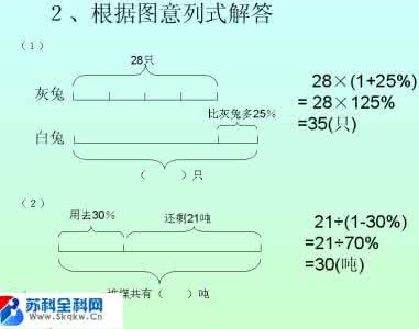 六年级上册数学应用题分类复习2