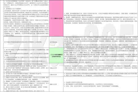 外国文学史重点笔记 外国文学史笔记