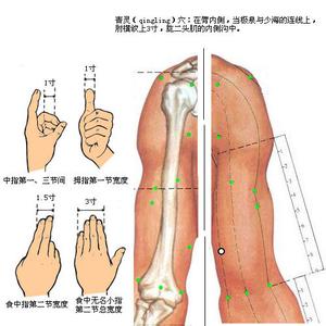 青灵穴精析