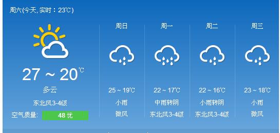 2016泉州五一天气如何