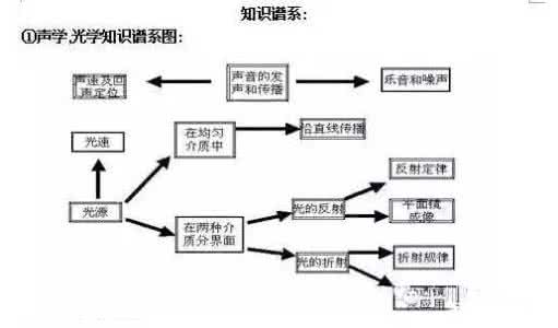 中考物理电路题 物理必备知识大全 中考物理必备技能——电路分析方法大全