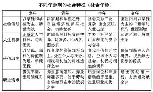 遗精多少次正常 知识分析:30岁遗精多少次为正常
